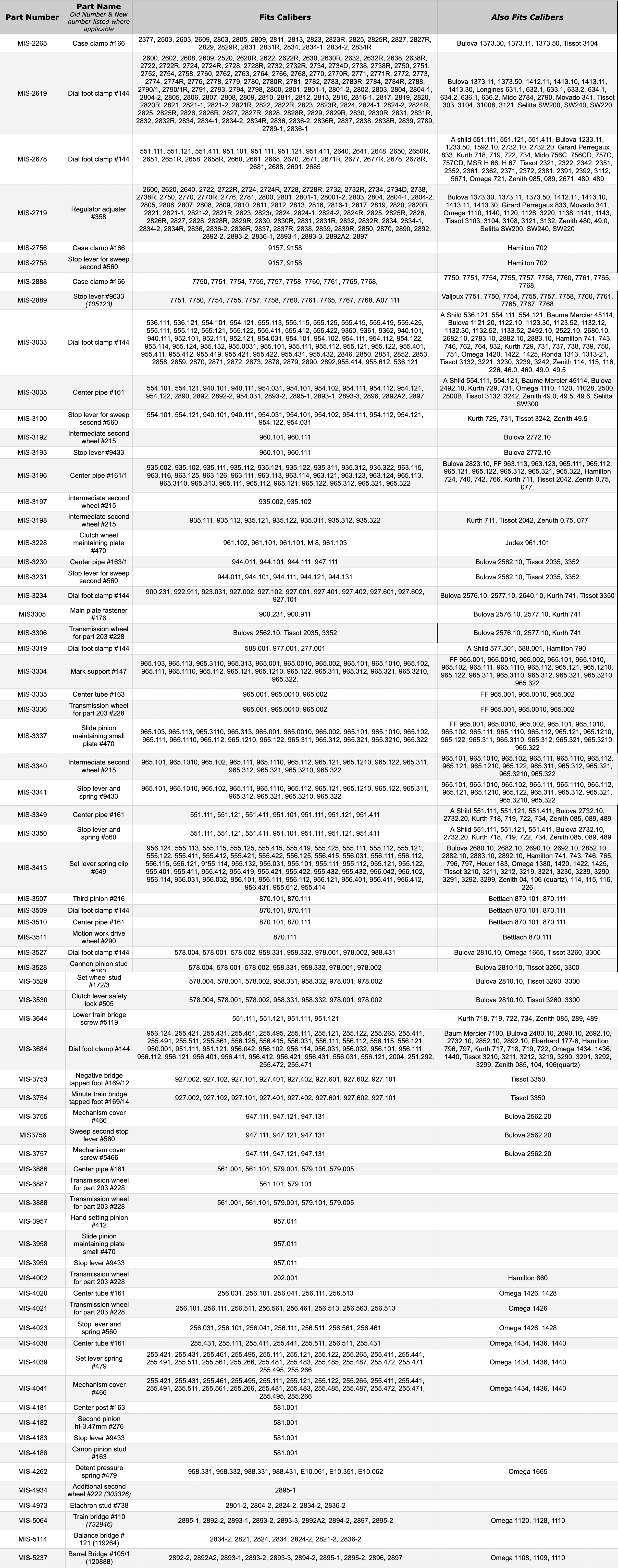 eta-misc-parts-chart-42226.png