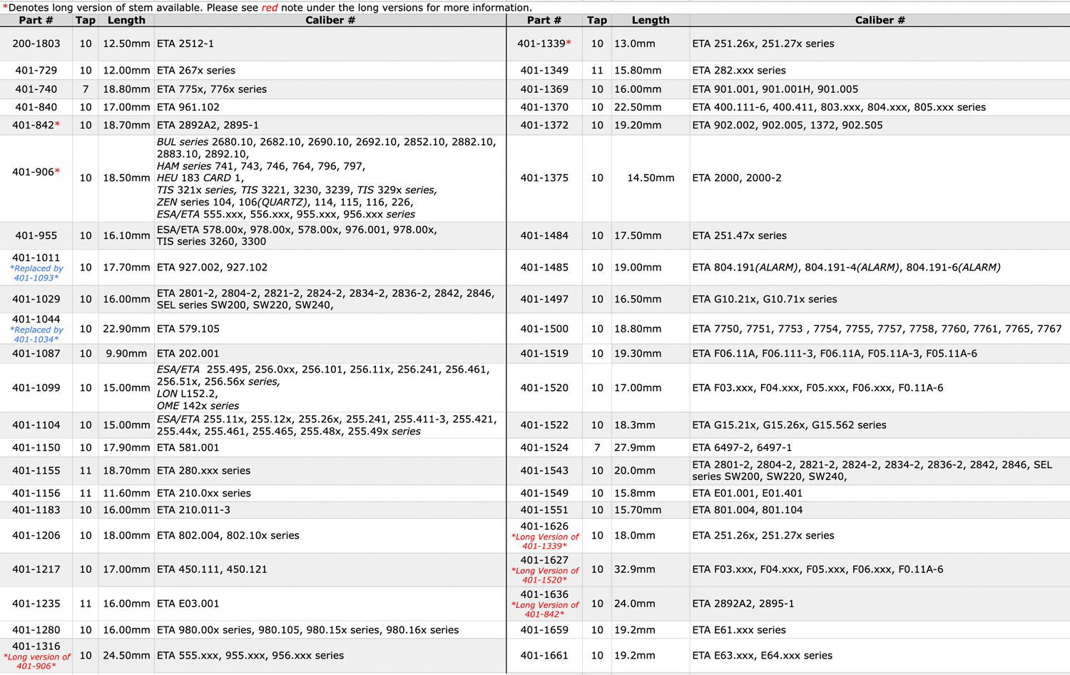 eta-stem-chart-030223.png