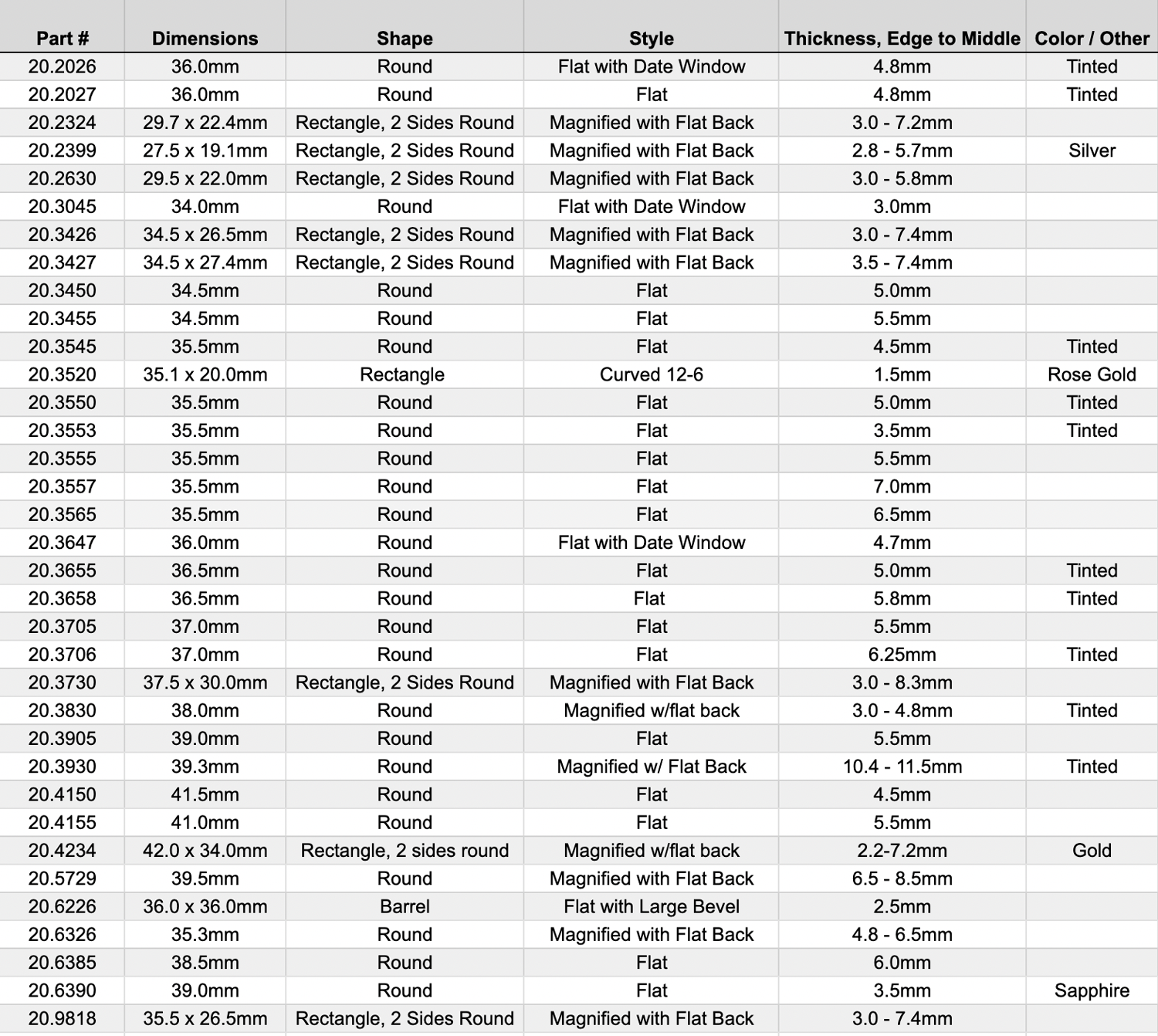 extra-large-branded-crystals-chart-083023.png