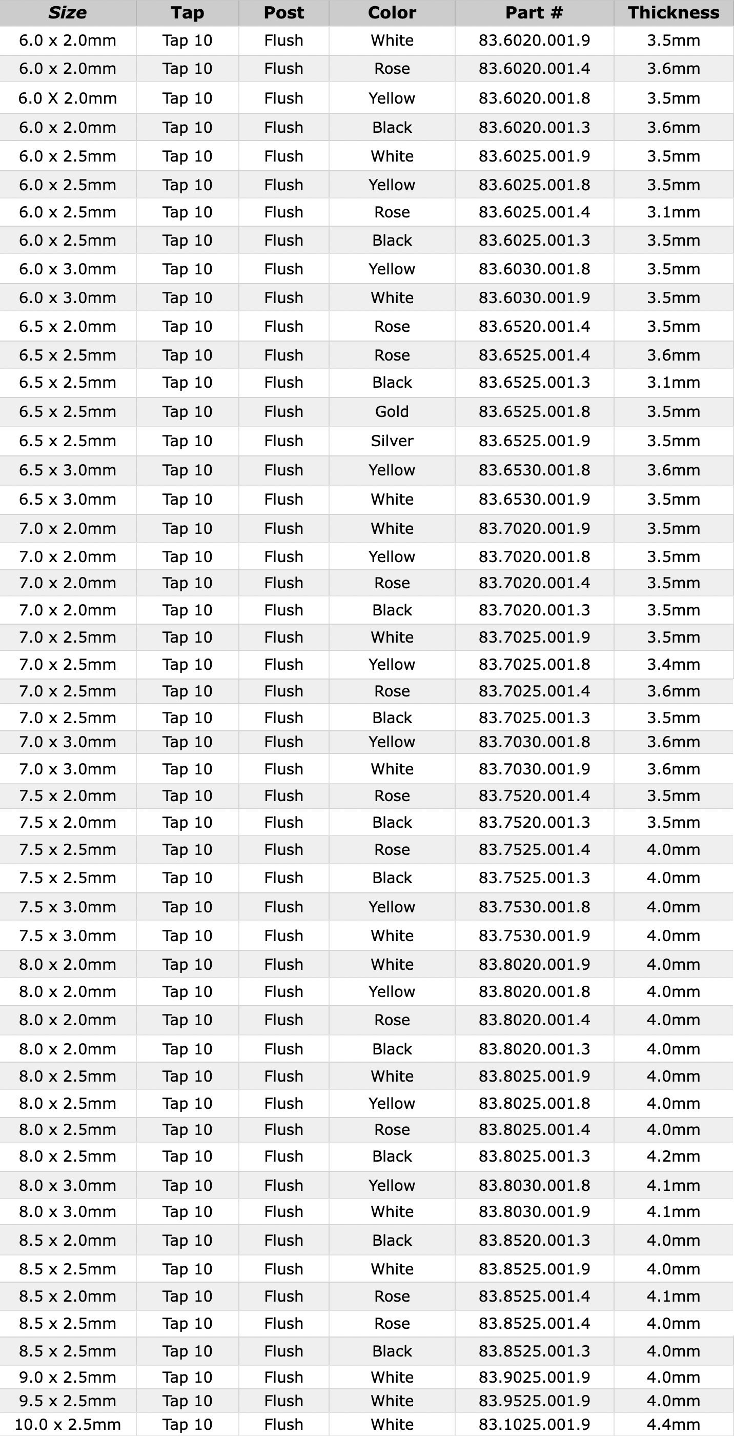 extra-large-wp-crown-chart-32825.png