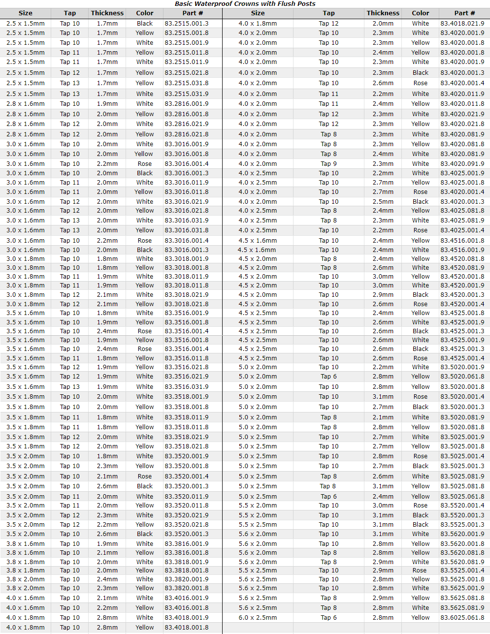 flush-crowns-chart-020322-1.png flush-crowns-chart-020322-1.png