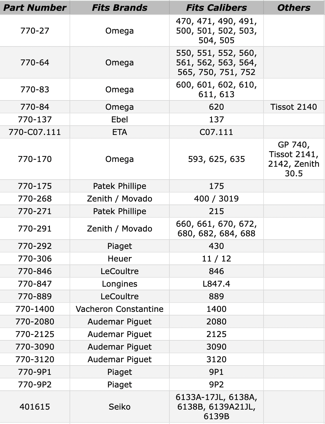 generic-high-grade-mainspring-chart.png generic-high-grade-mainspring-chart.png