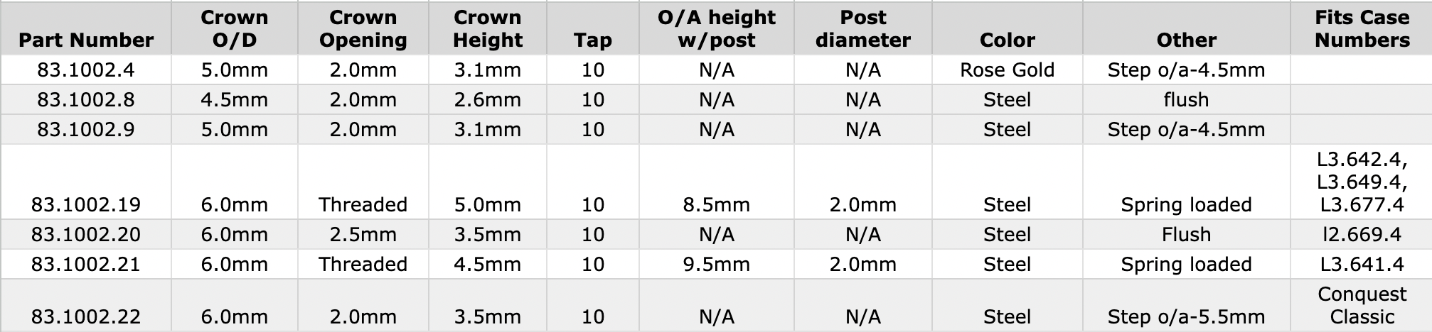 generic-longines-crowns-chart-72226.png