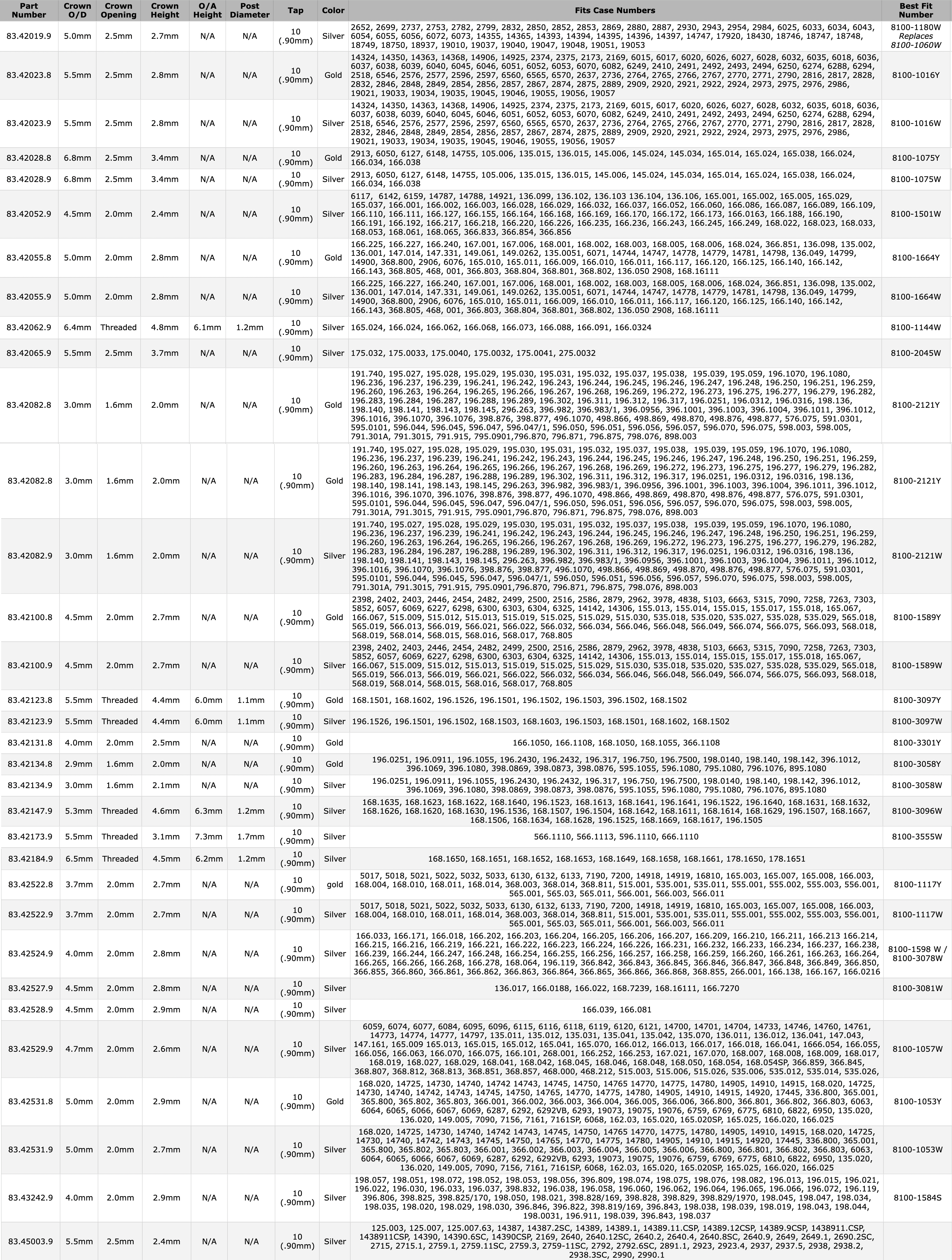 generic-omega-crown-chart-91125.png