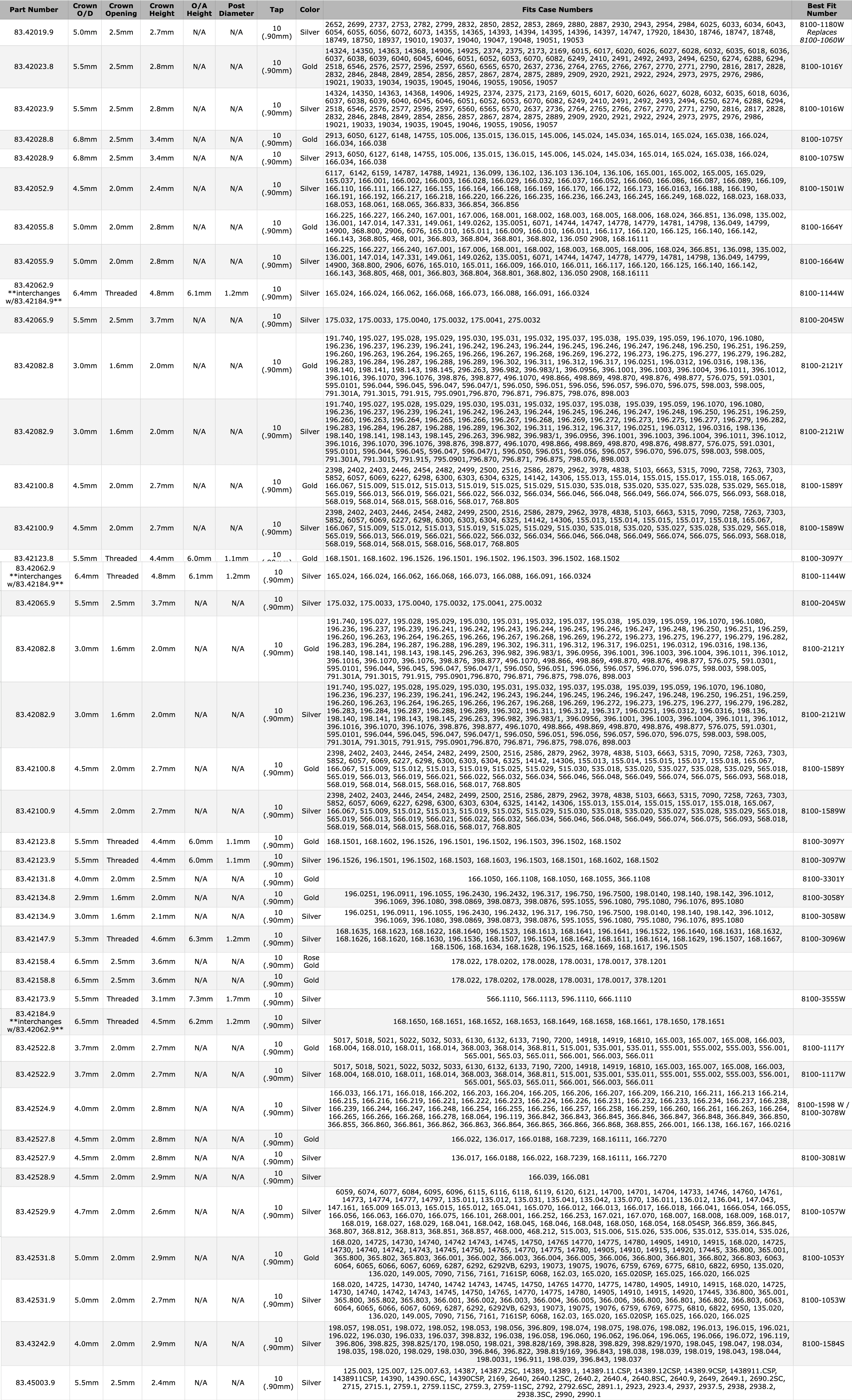 generic-omega-crown-chart.png generic-omega-crown-chart.png