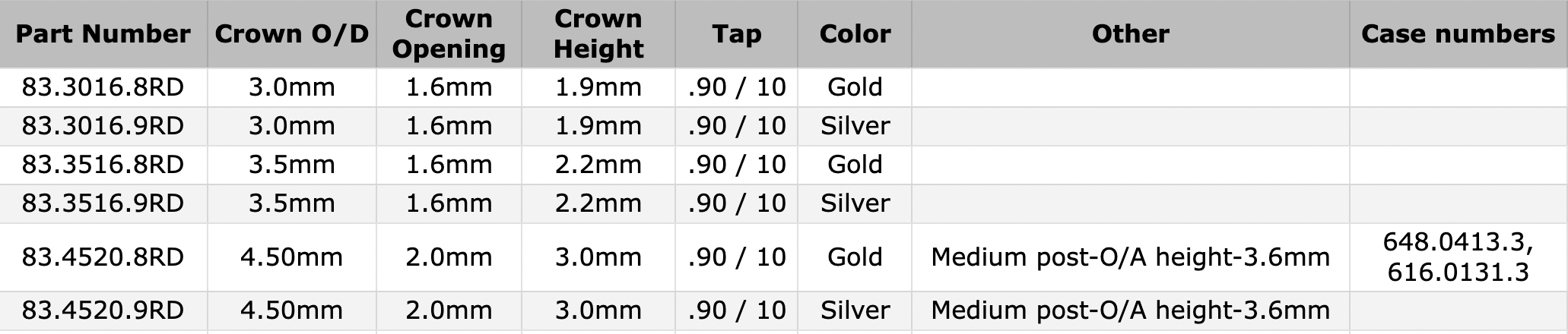 generic-rado-crown-chart-22825.png