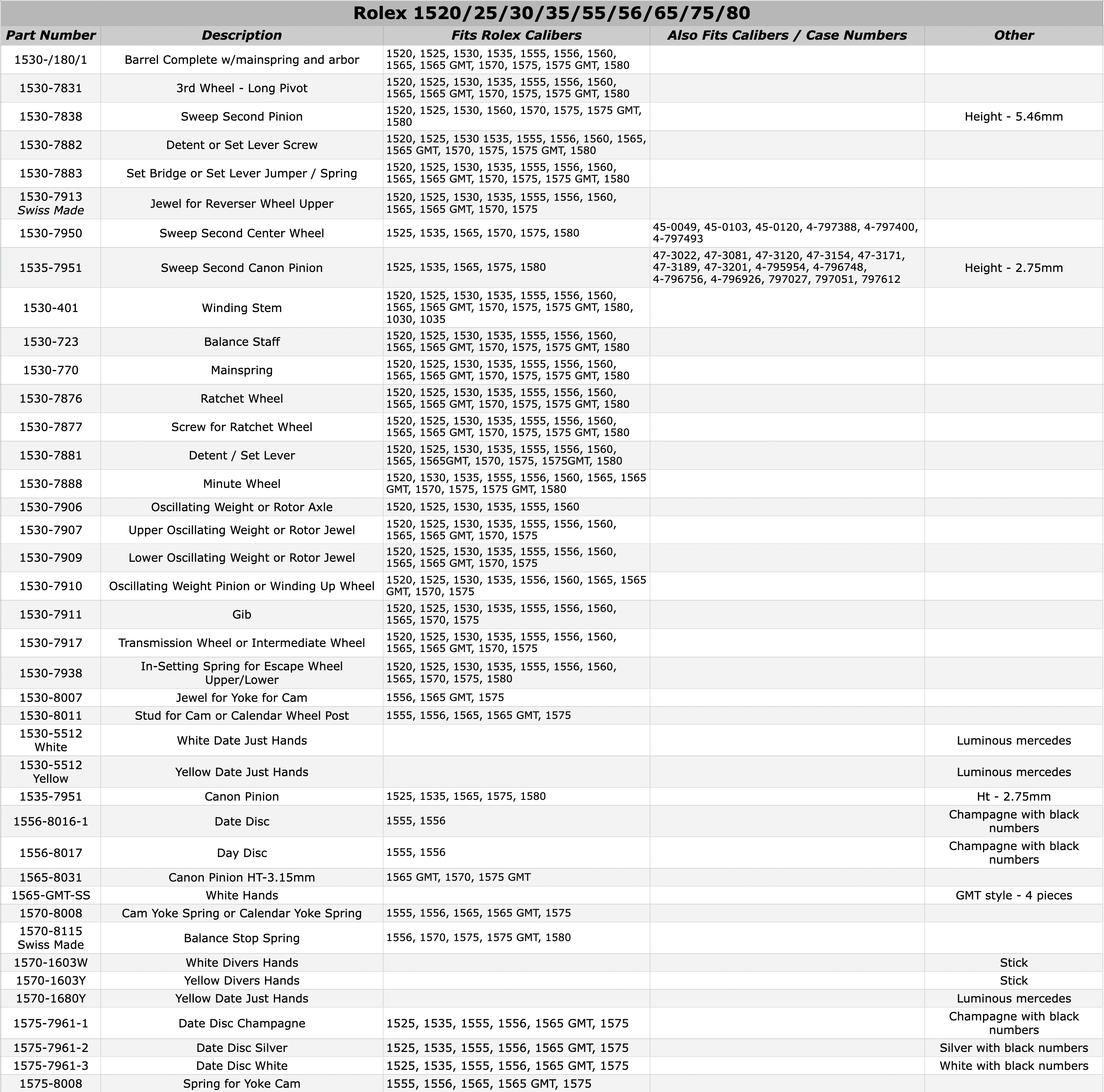 generic-rolex-1530-chart.png generic-rolex-1530-chart.png