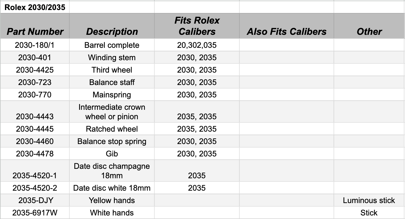 generic-rolex-2030-2035-chart.png