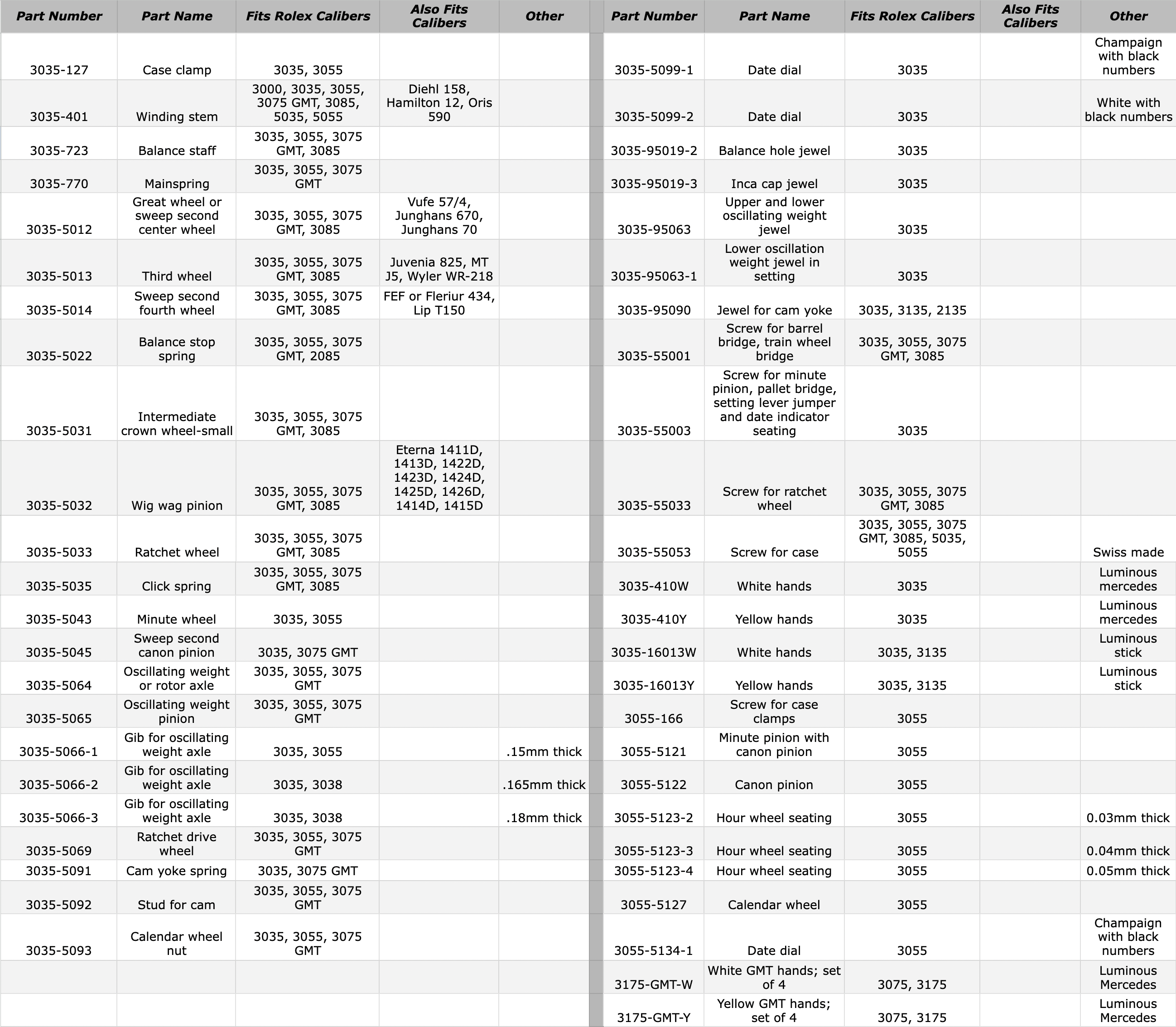 generic-rolex-3035-chart-21126.png generic-rolex-3035-chart-21126.png