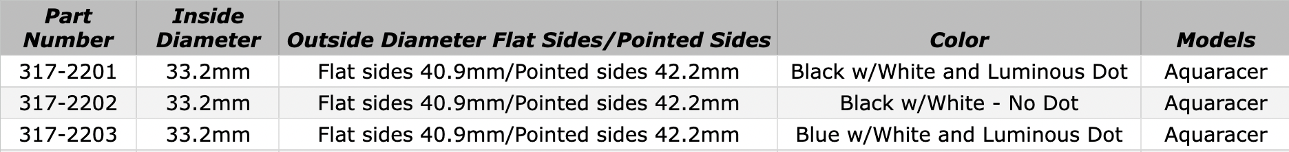 generic-tag-ceramic-bezel-insert-chart-102825.png generic-tag-ceramic-bezel-insert-chart-102825.png