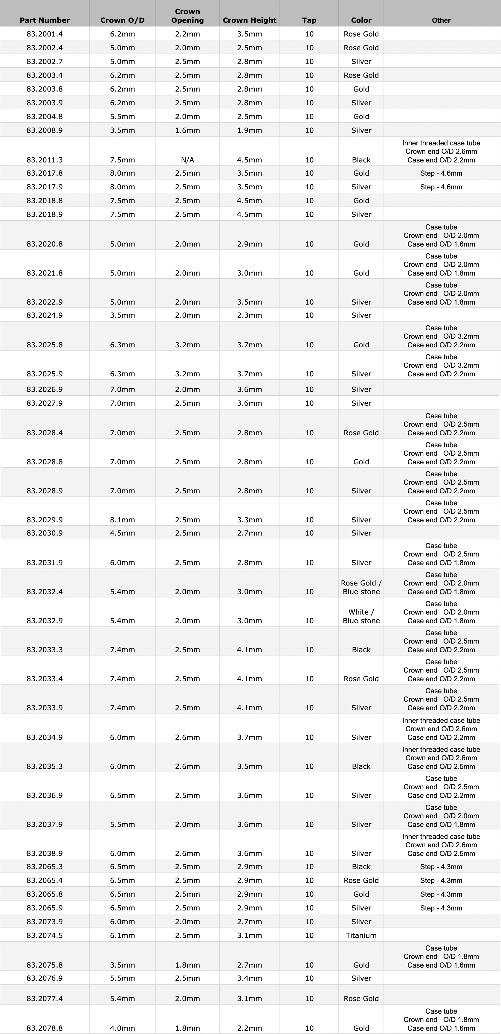 generic-tissot-chart-82625.png