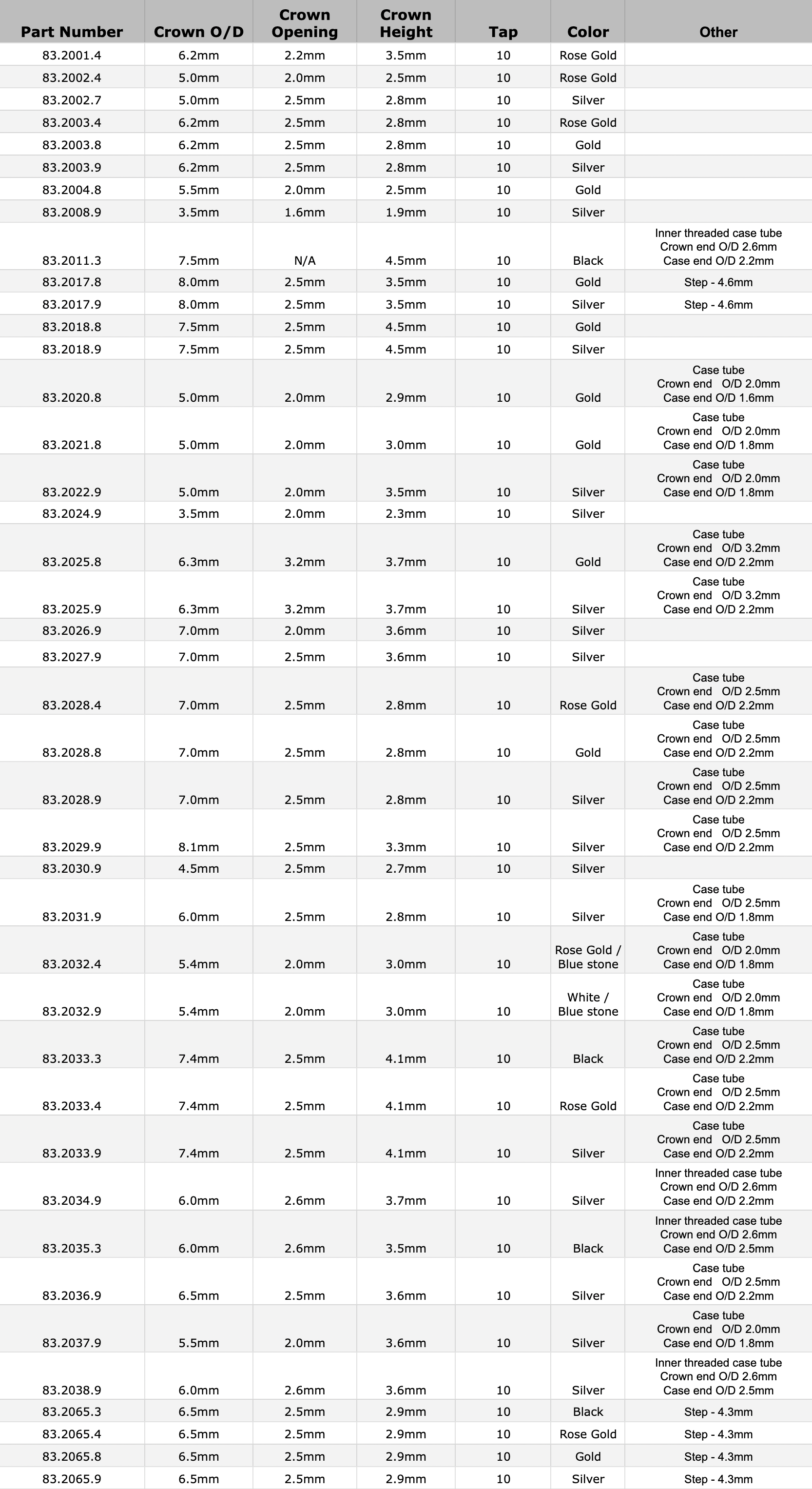 generic-tissot-crown-chart-31425.png