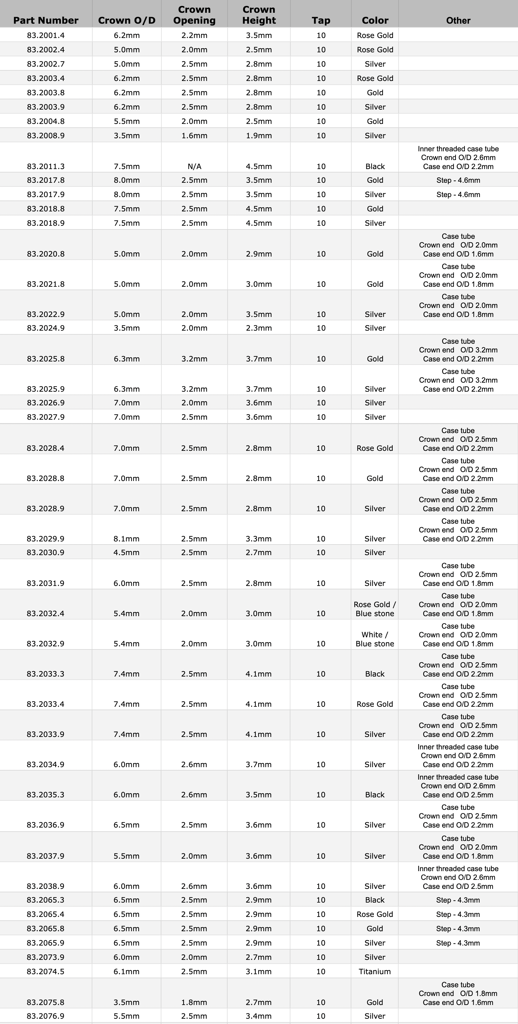 generic-tissot-crown-chart-82025.png