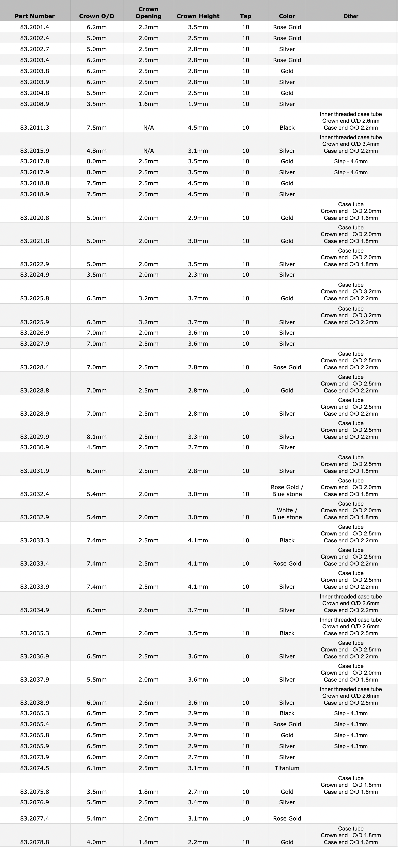 generic-tissot-crown-chart-82825.png