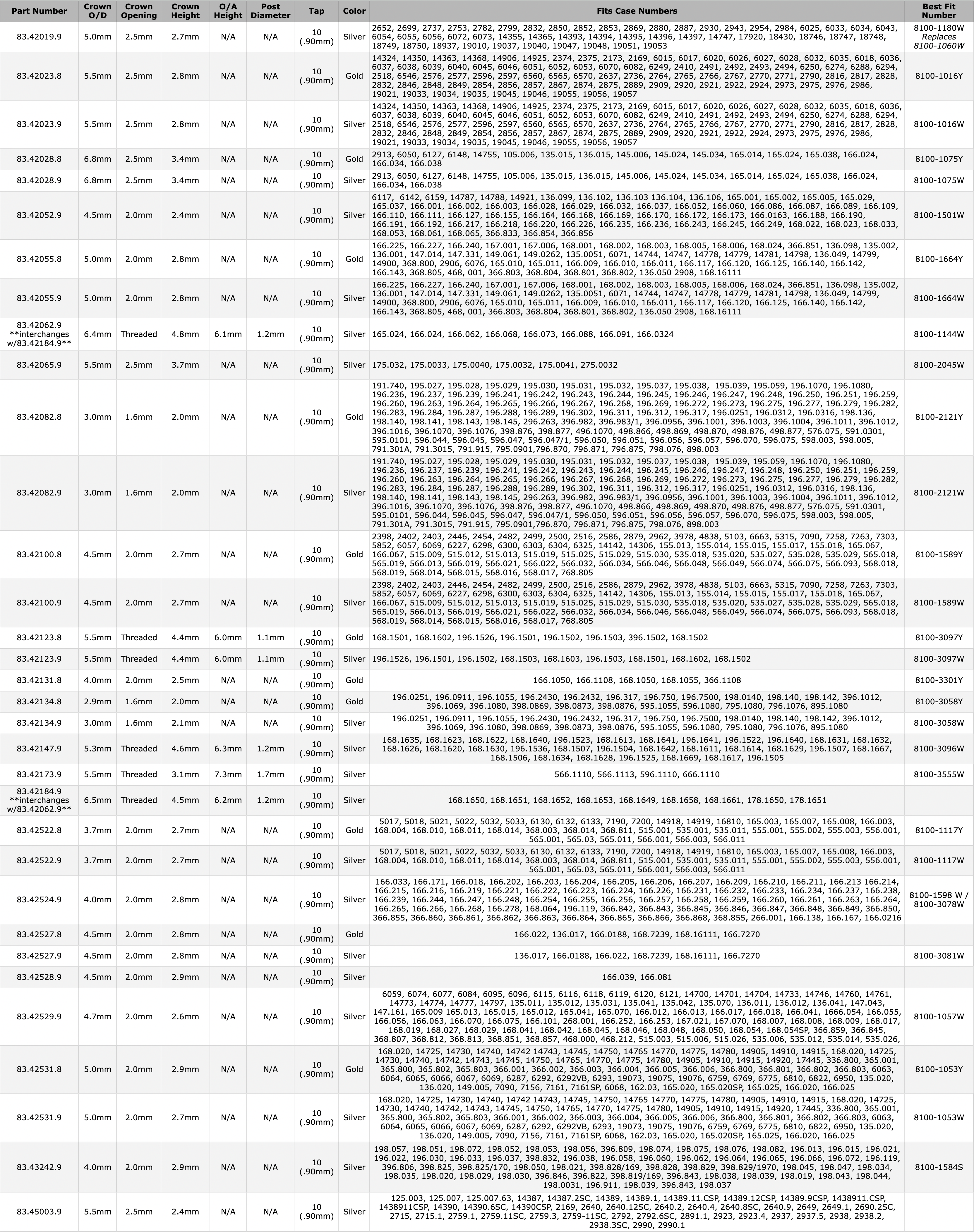 genreric-omega-crown-chart-102125.png genreric-omega-crown-chart-102125.png