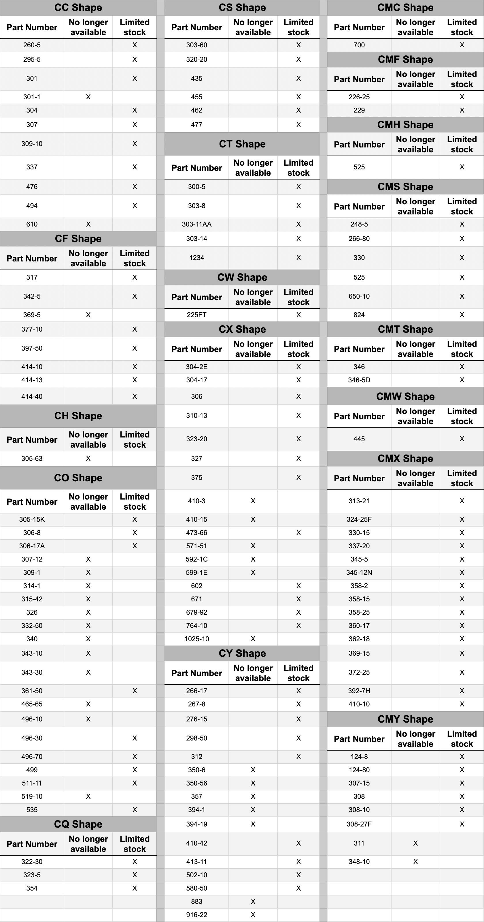 gs-c-crystal-chart-51625.png
