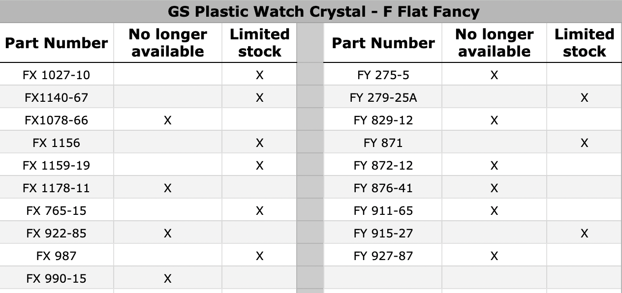 gs-f-flat-fancy-chart-12225.png