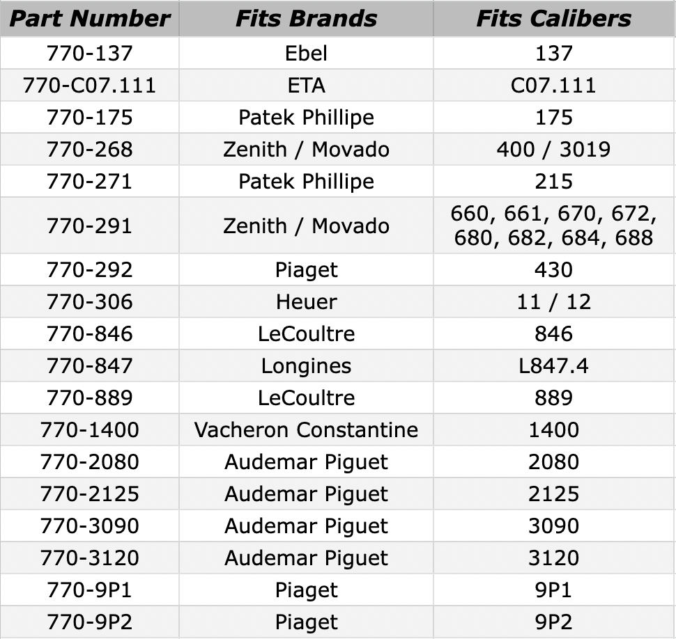 high-grade-mainsprings-chart-1726.png high-grade-mainsprings-chart-1726.png