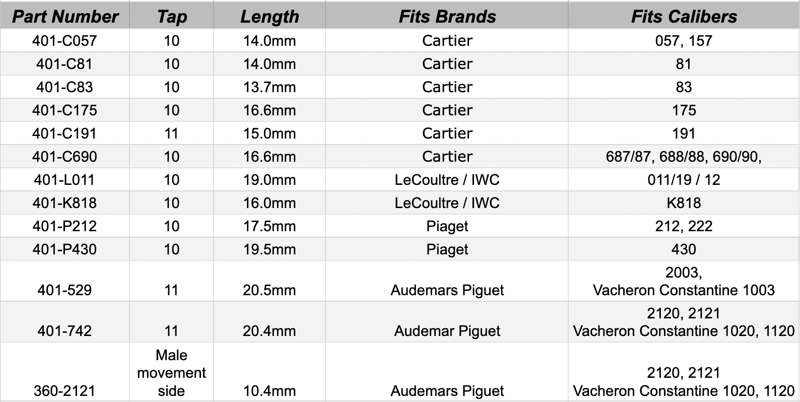 high-grade-stems-chart-41626.png