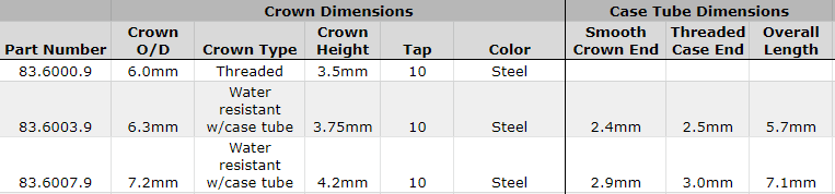 iwc-crown-chart-031122.png
