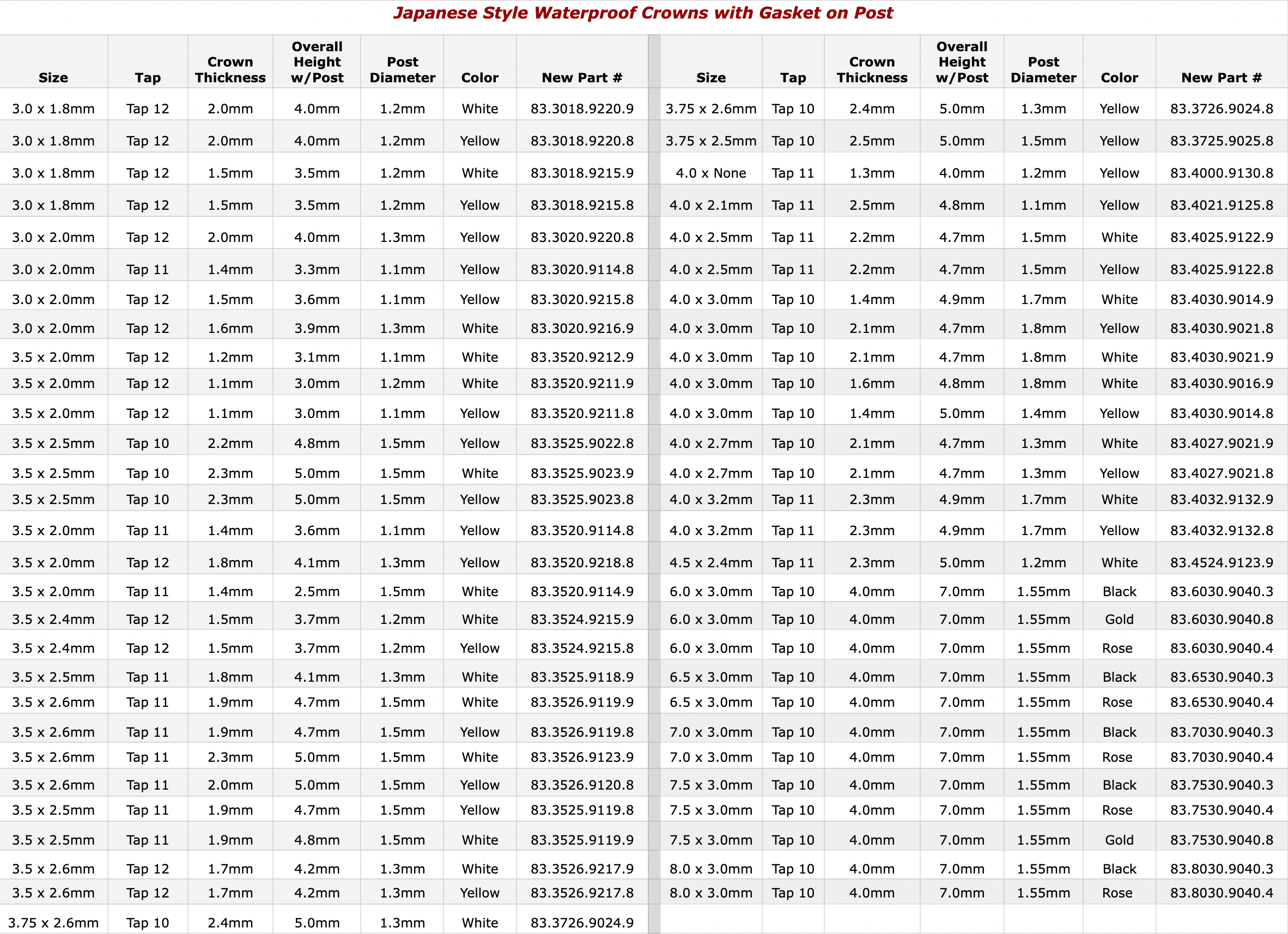 japanese-crown-chart-73025.png
