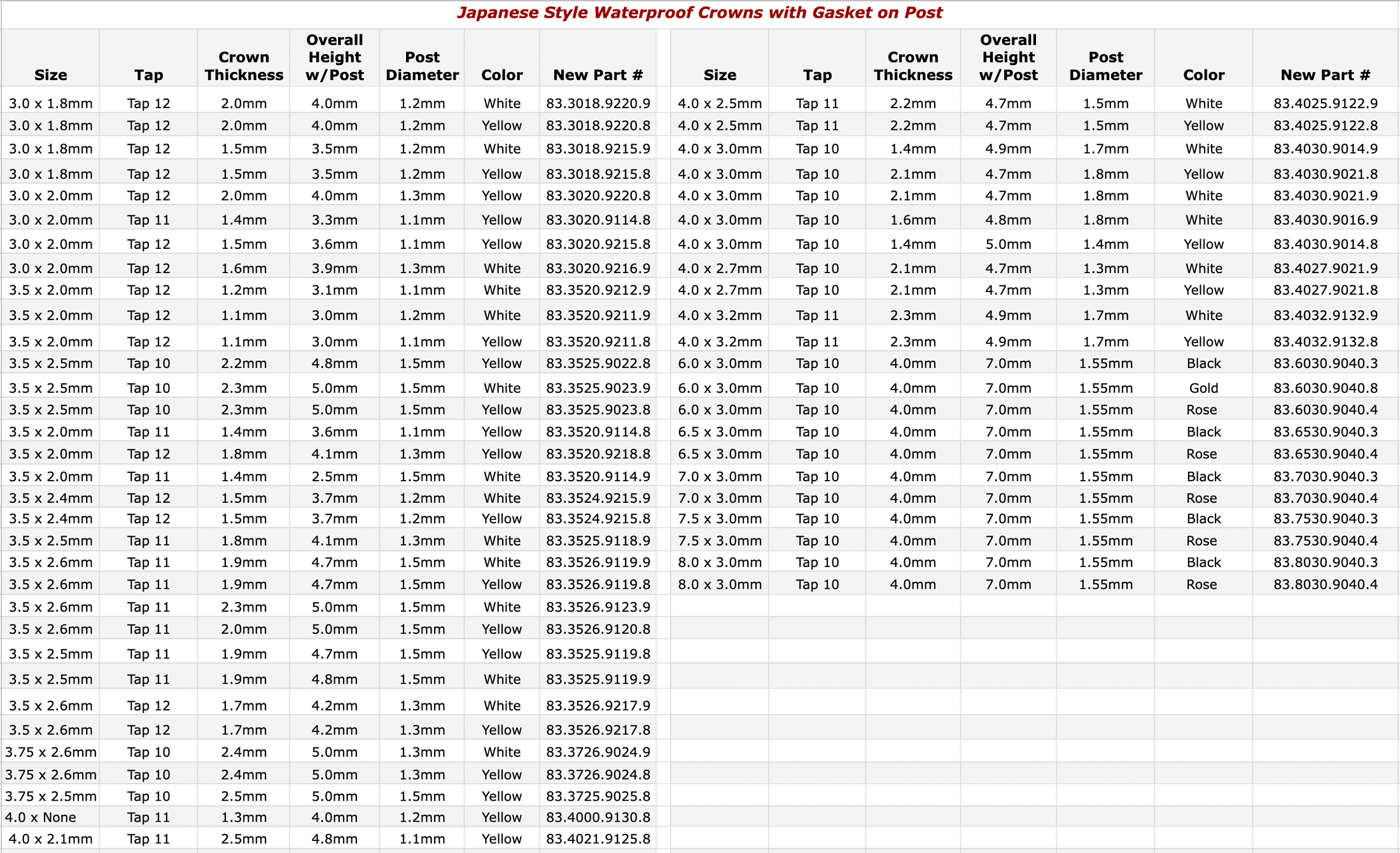 japanese-crowns-chart1.gif