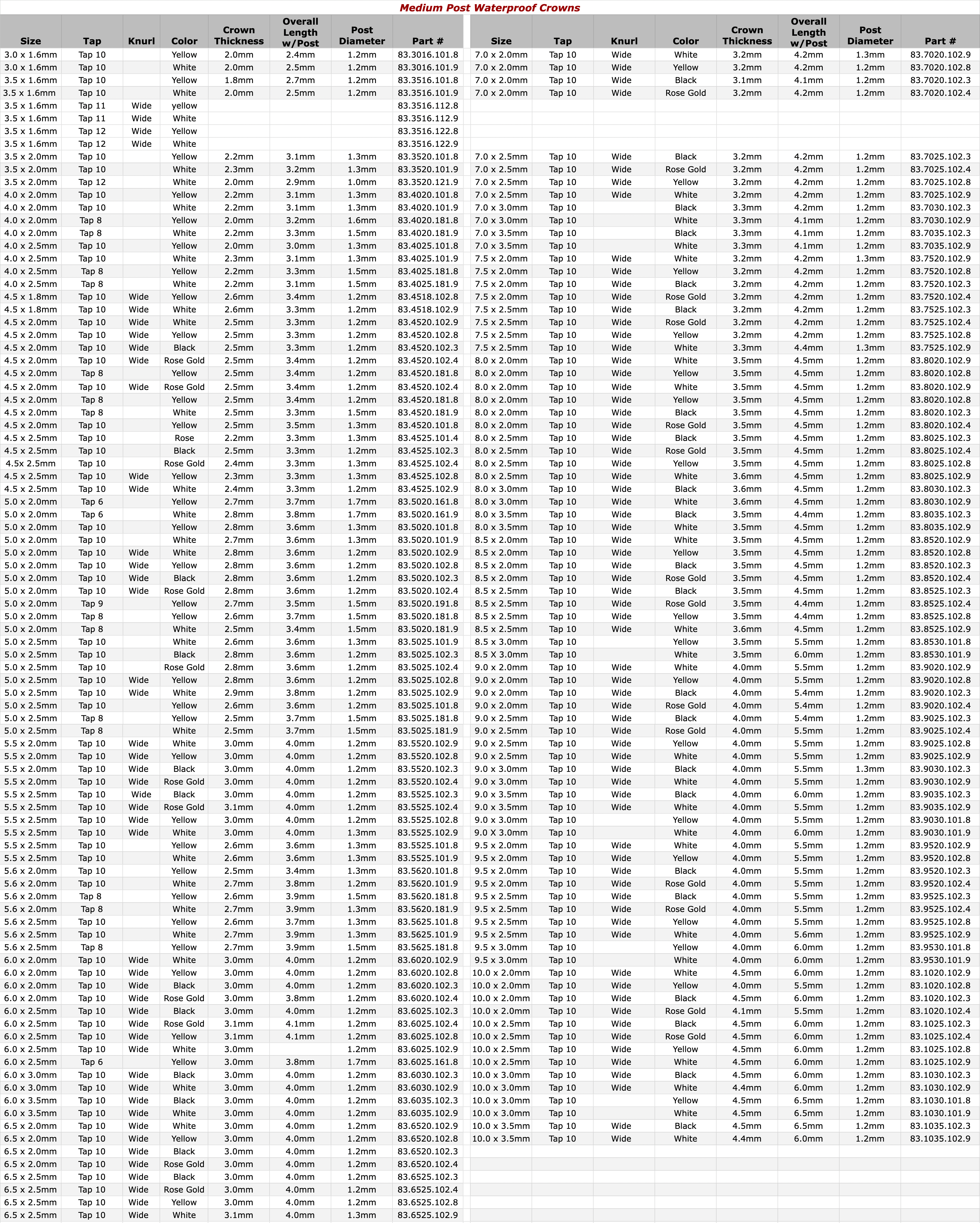 medium-post-wp-crown-chart-101525.png