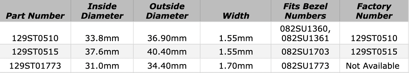 omega-bezel-click-spring-chart-101525.png