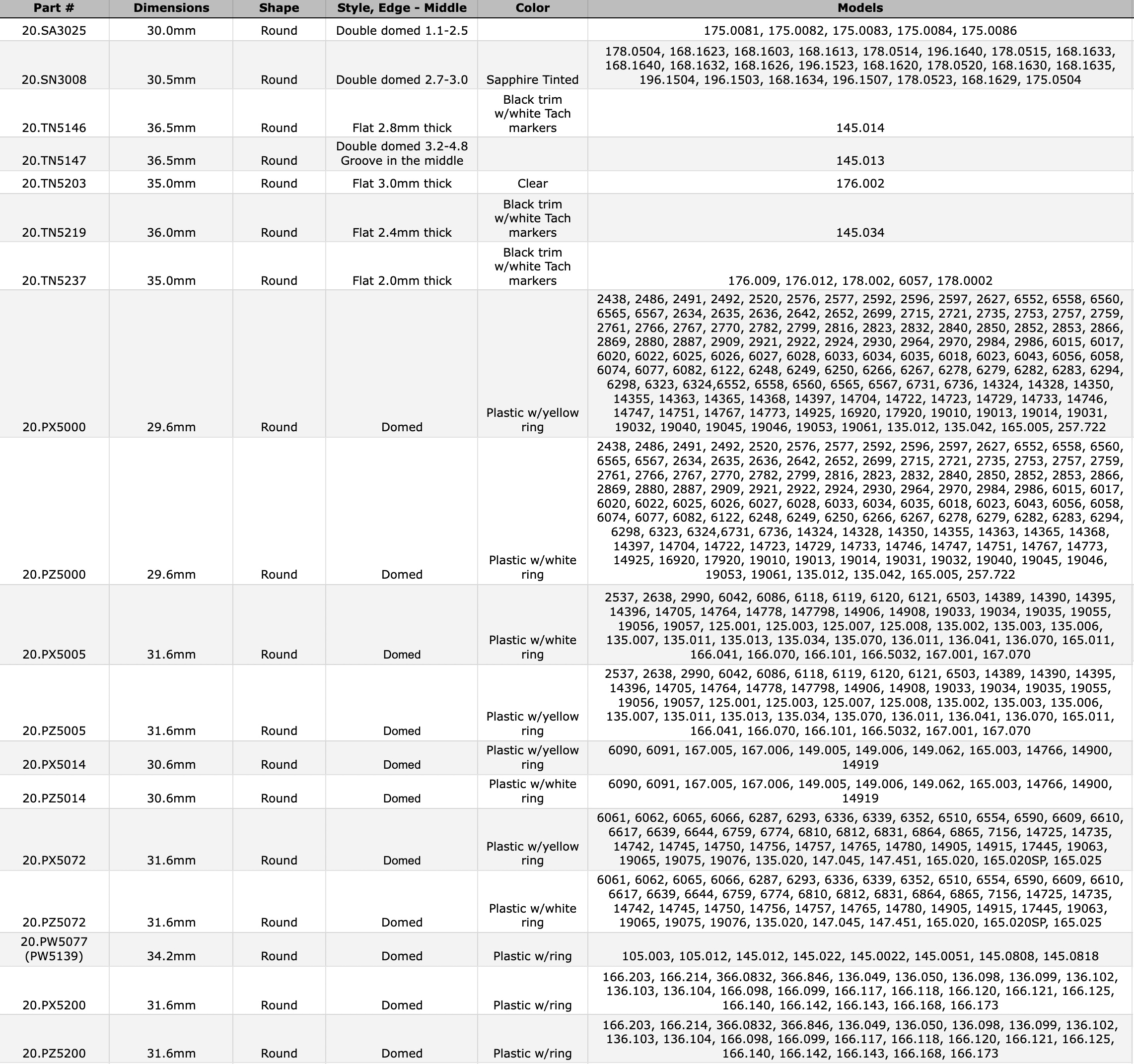 omega-crystal-chart-72925.png