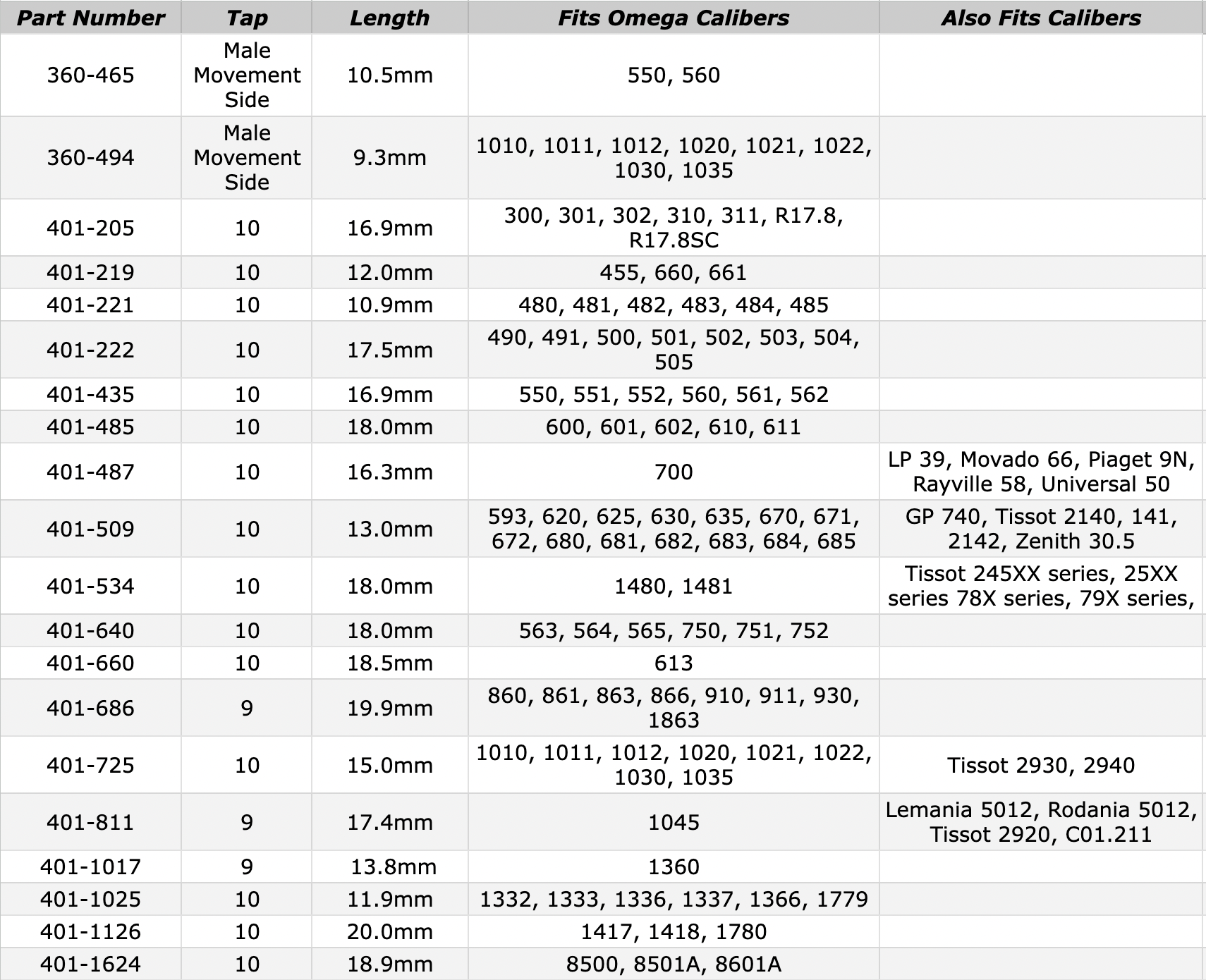 omega-stems-chart-51926.png