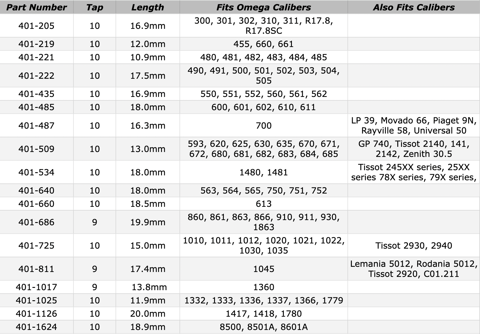 omega-stems-chart-6525.png
