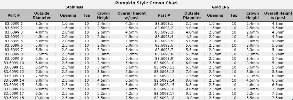 pumpkin-crown-chart-080521.png