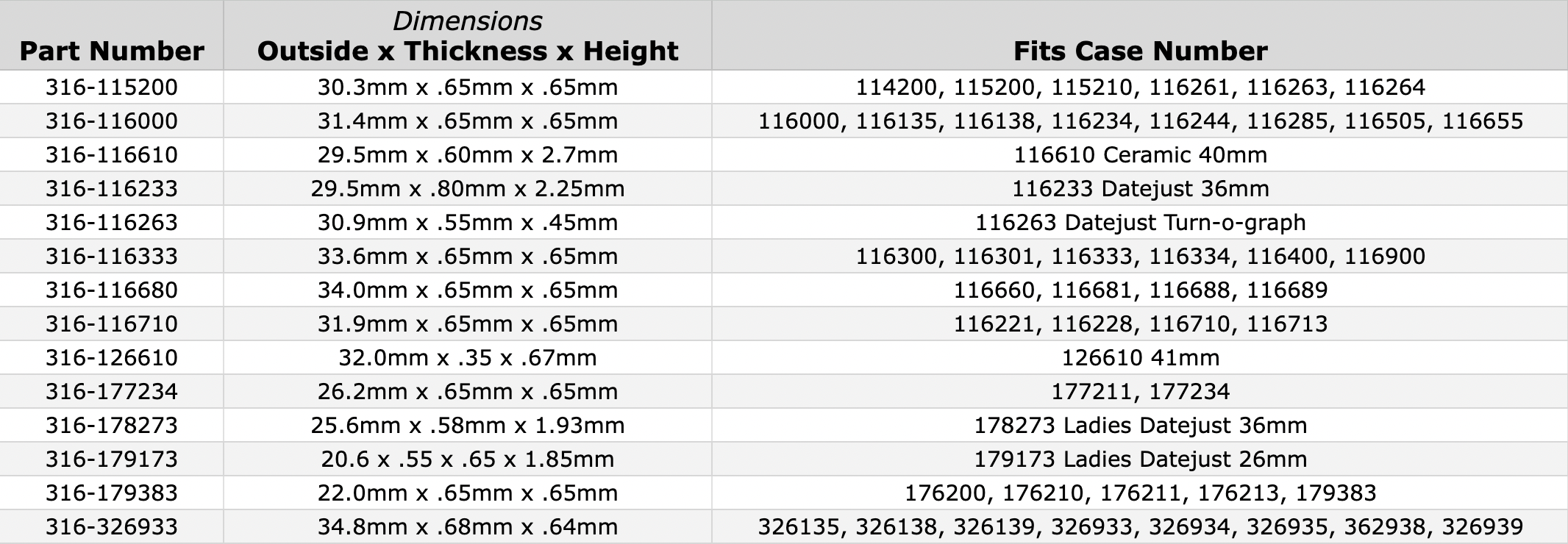 rolex-bezel-gaskets-chart-42126.png rolex-bezel-gaskets-chart-42126.png
