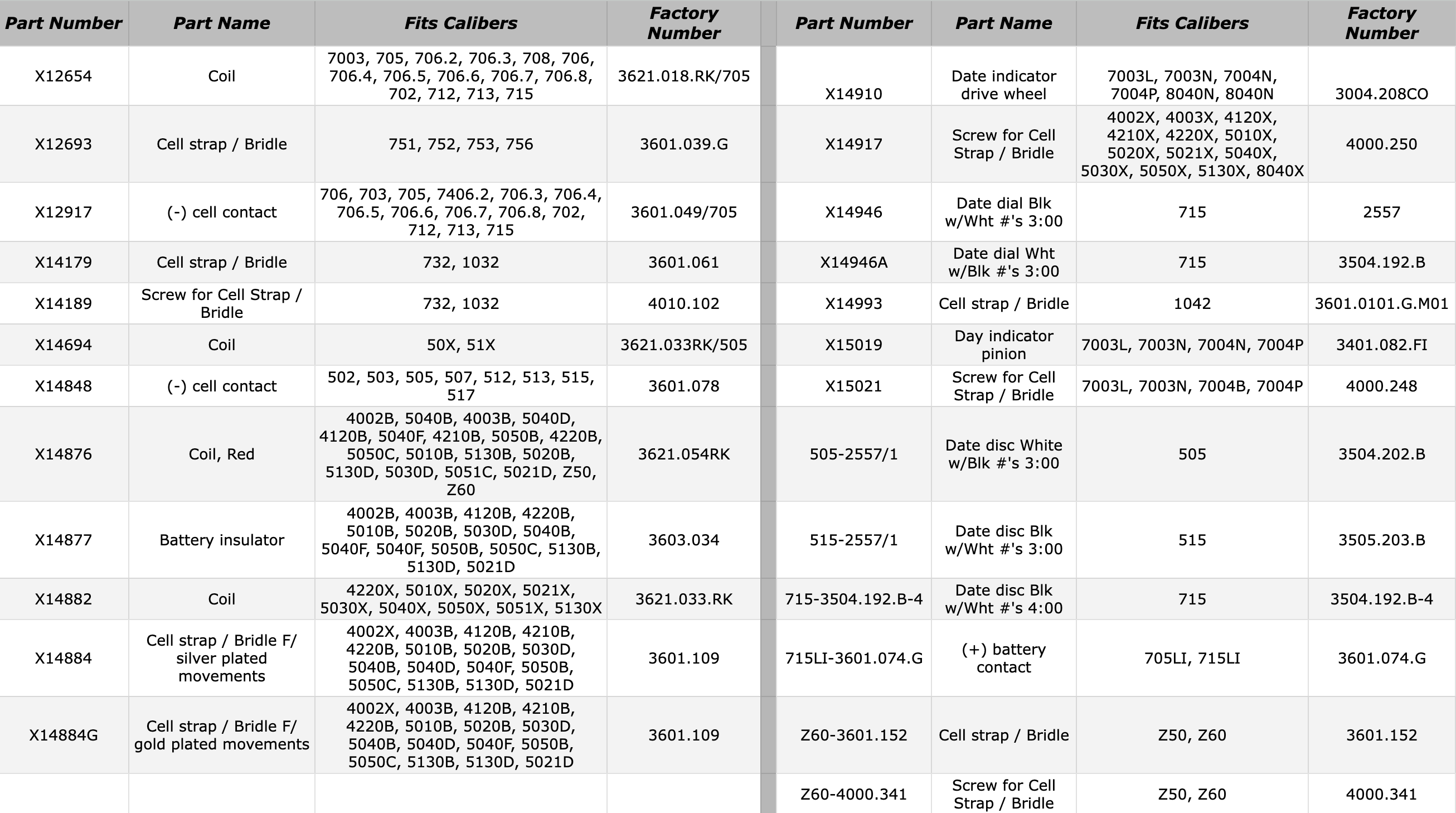 ronda-spare-parts-chart.png ronda-spare-parts-chart.png