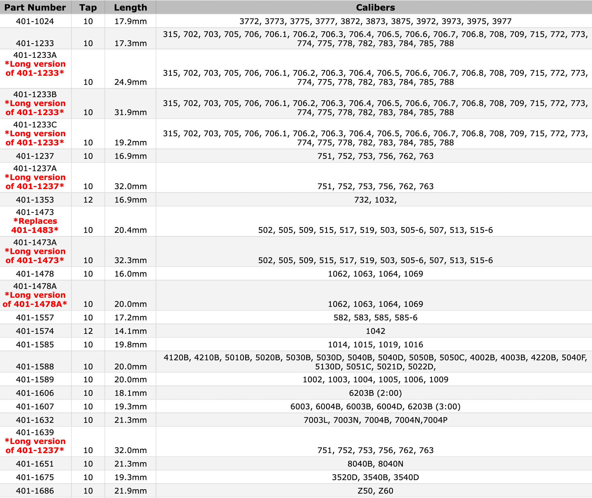 ronda-stem-chart-73025.jpg