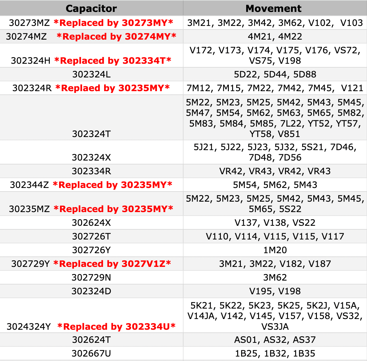 seiko-capacitor-chart-72425.png