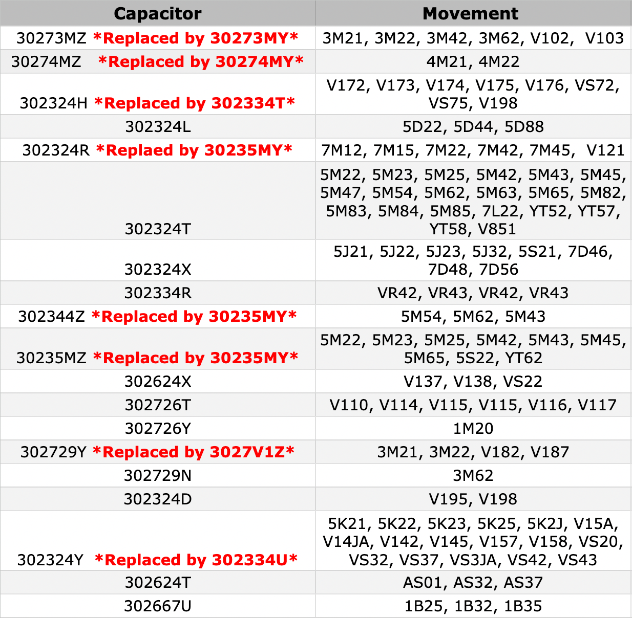 seiko-capacitors-chart-31126.png