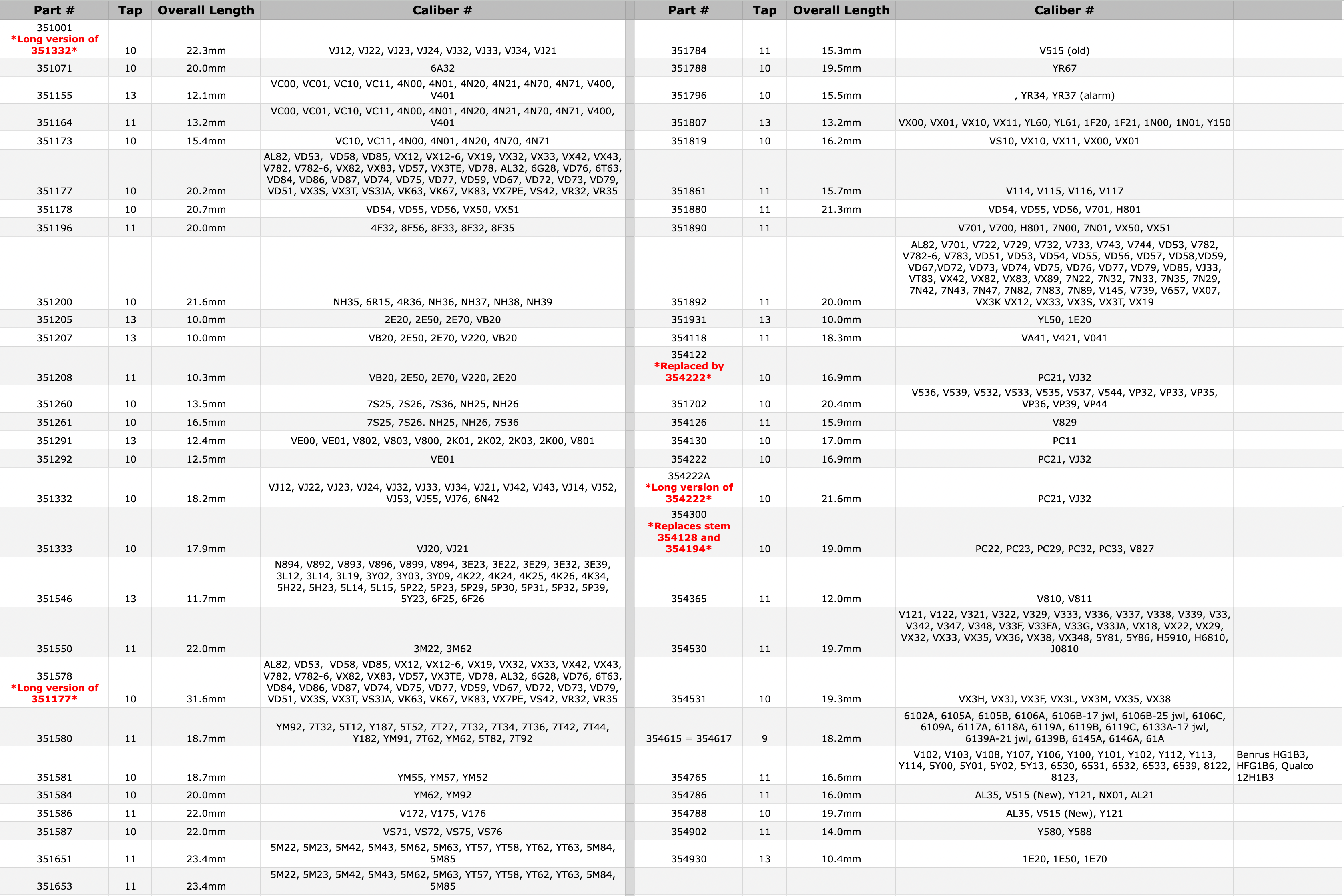 seiko-stems-chart-72325.png