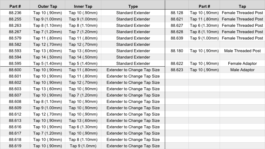 Watch Stem Extender Watch Parts