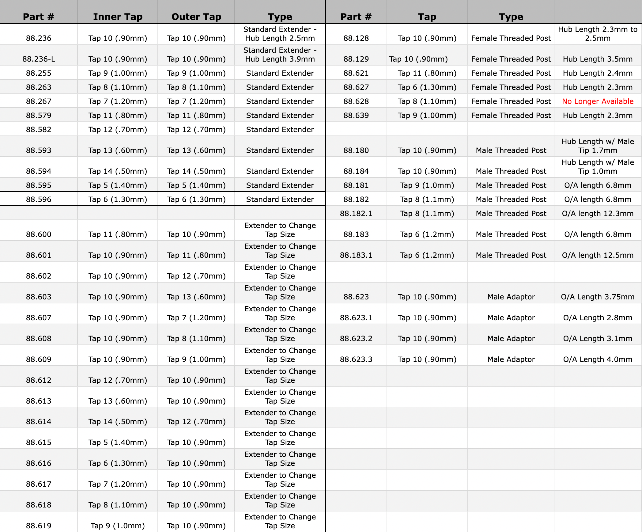 stem-extenders-chart-101525.png