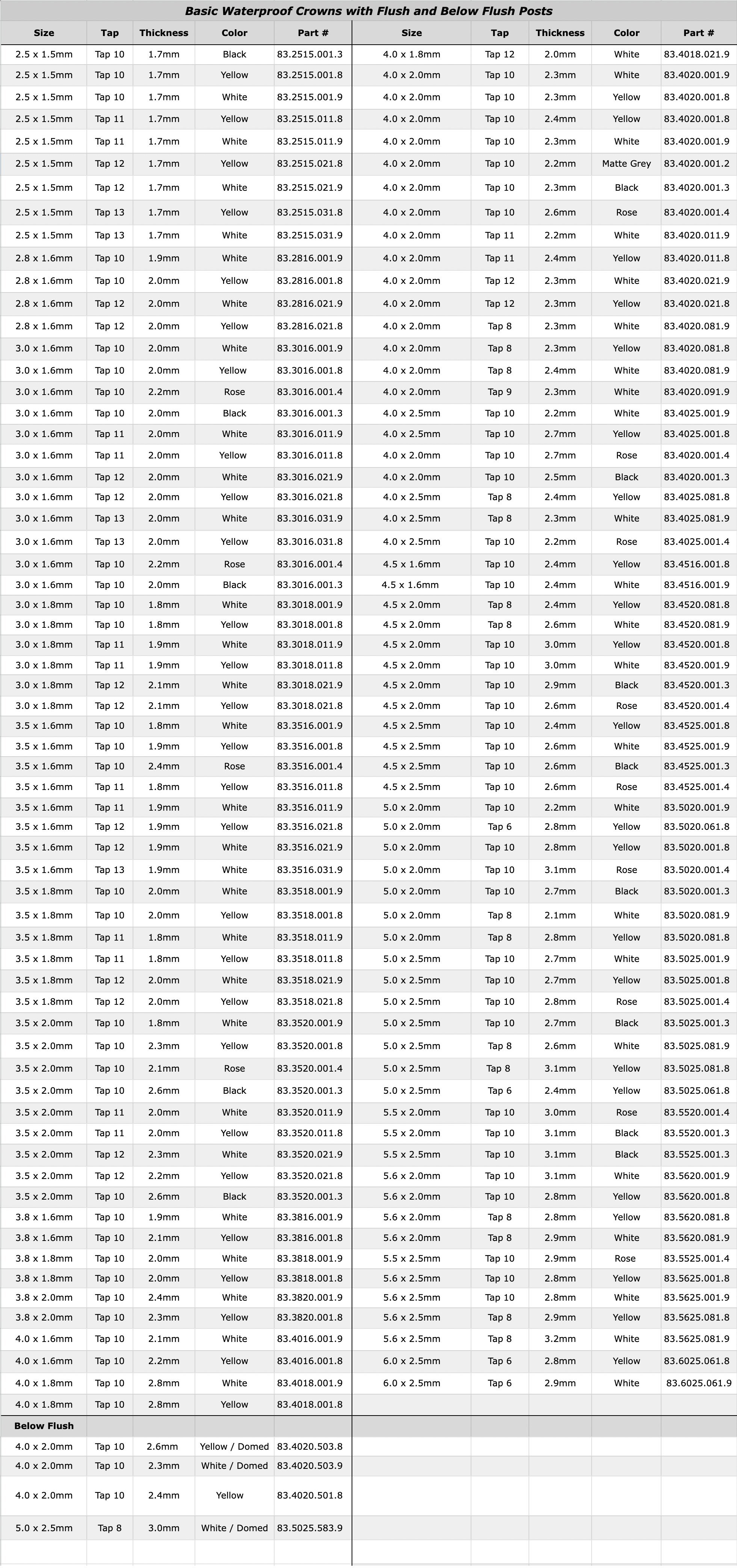 wp-flush-post-crown-chart-73025.png