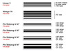 Pin Striping Configurations