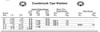 Countersunk Type Washer Size Chart