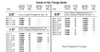 Grade 8 Hex Flange Bolt Size Chart