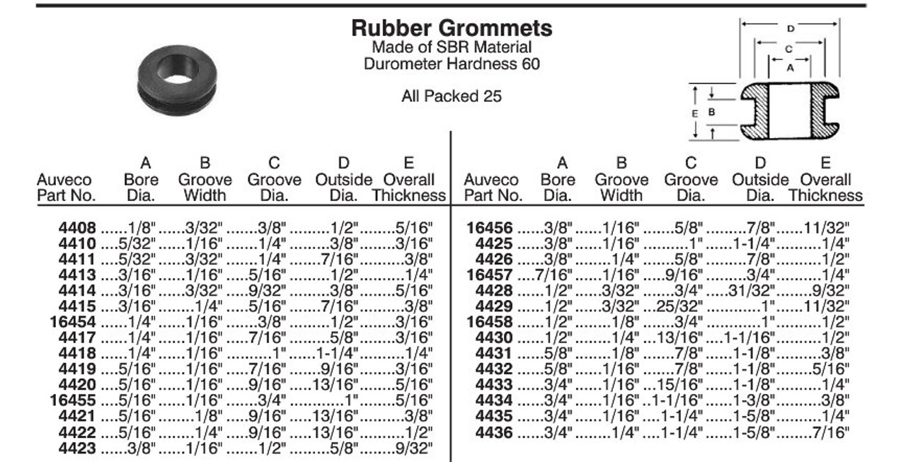 Rubber Grommet Sizes Chart
