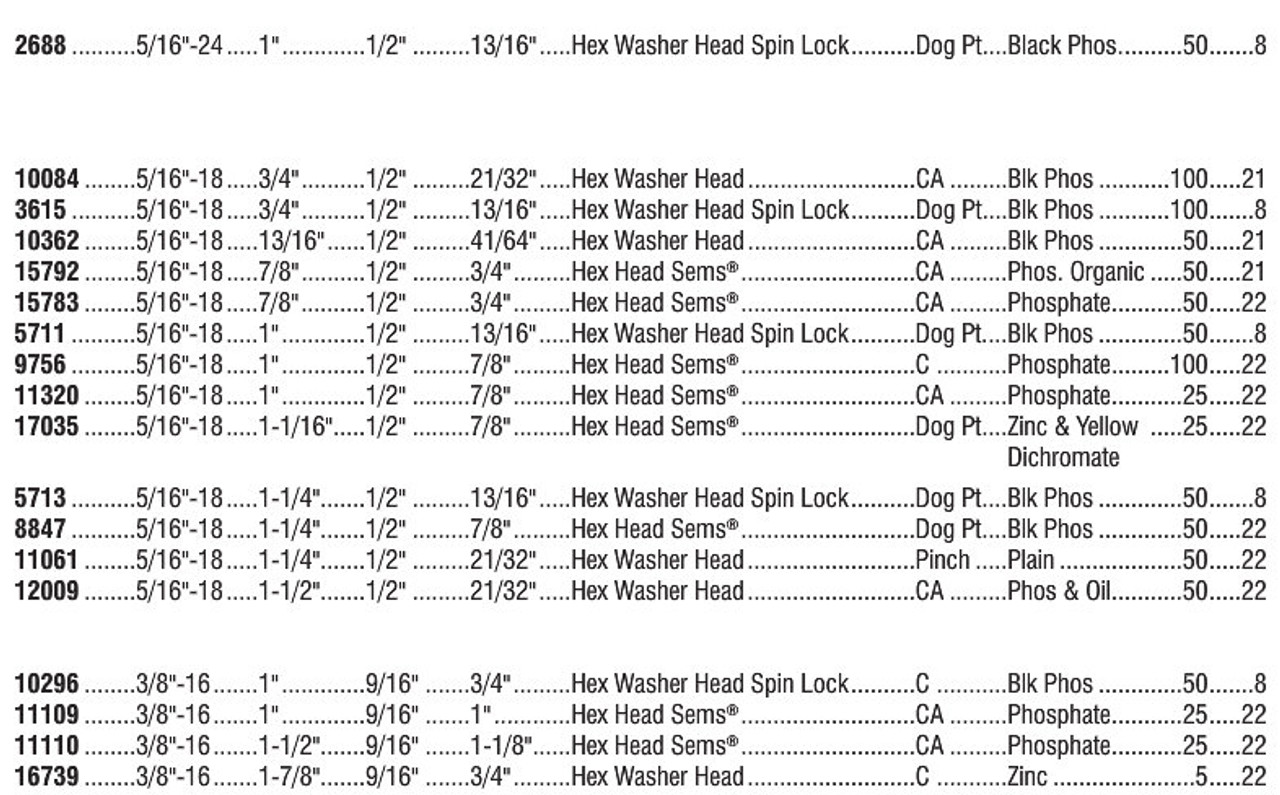 Body Bolt Spec Charts (Continued From Prev Image)