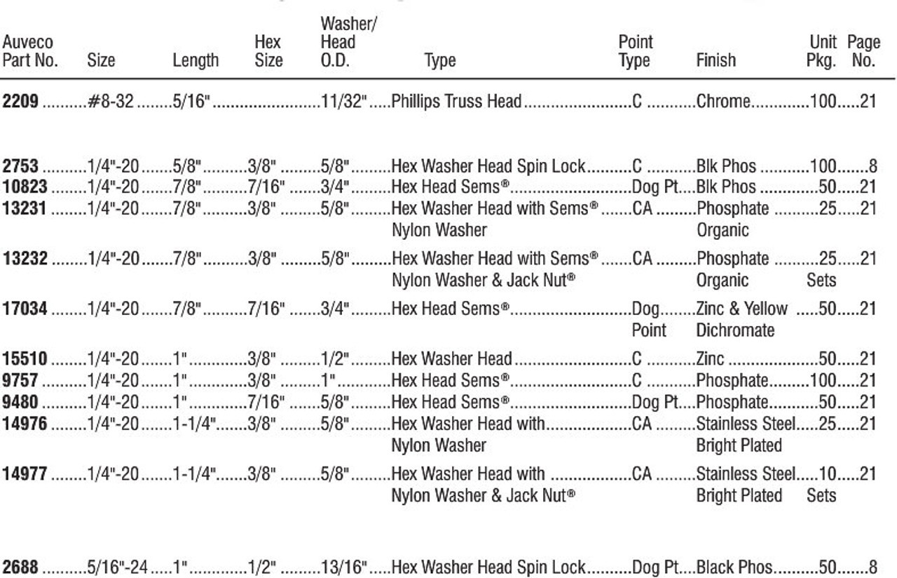 Body Bolt Spec Chart (Continued On Next Image)