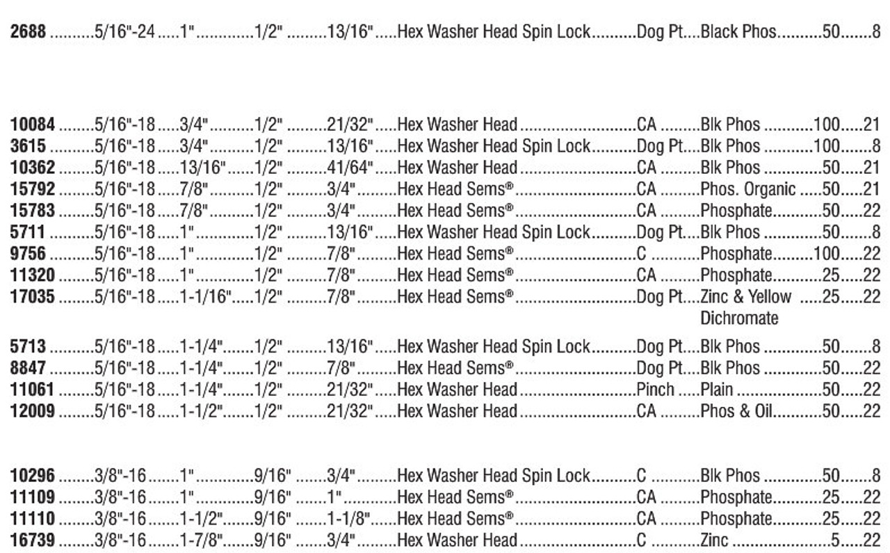 Body Bolt Spec Chart (Continued From Prev Image)