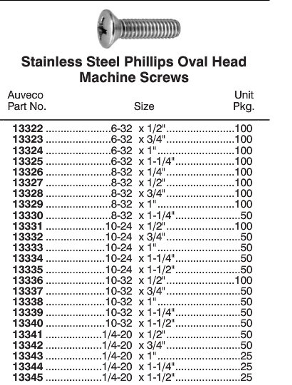 Screw Size Chart