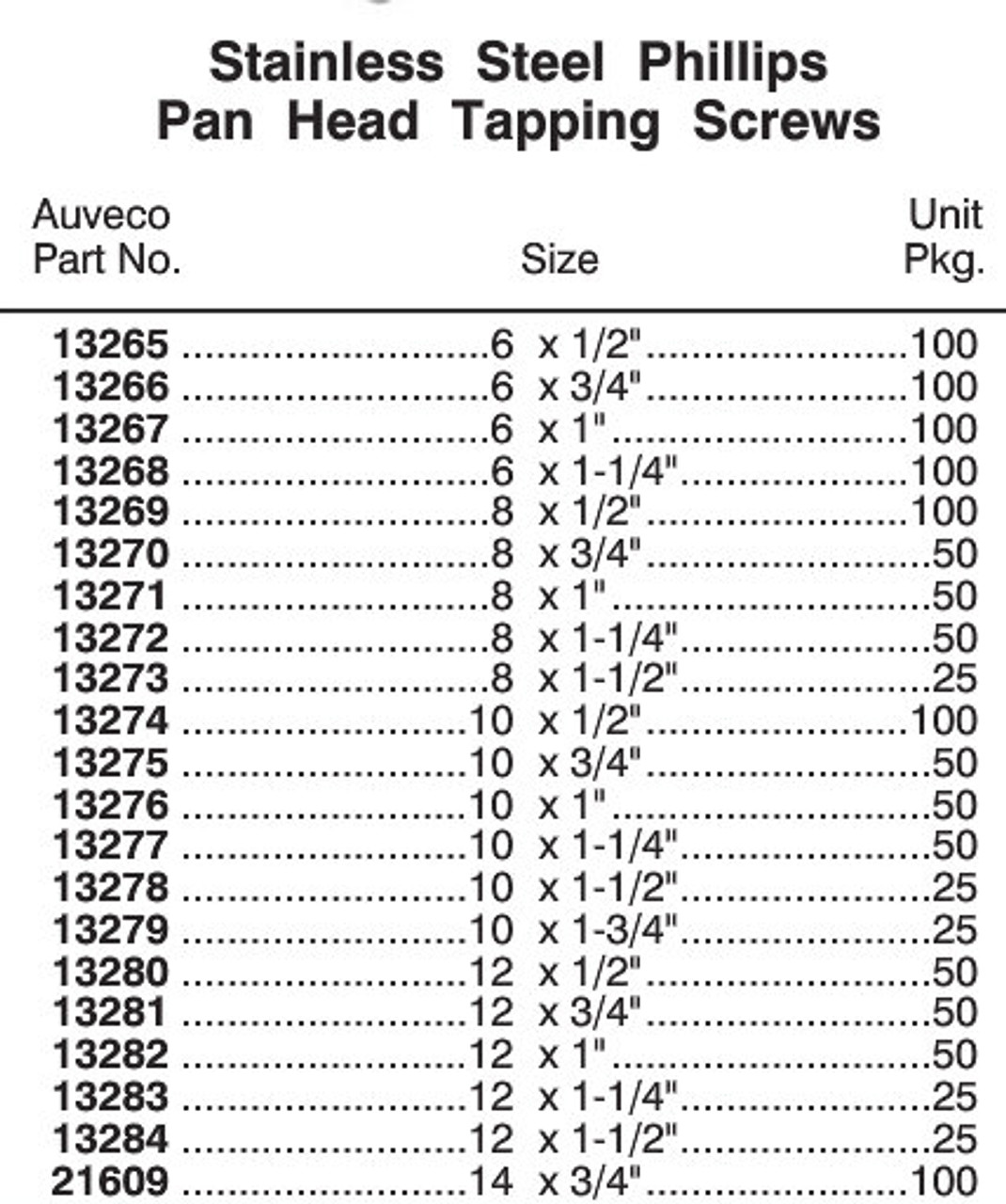 phillips screwdriver size chart